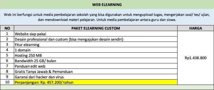Jasa Pembuatan WEB E-LEARNING