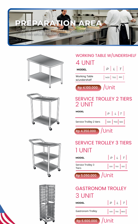 Produsen/Penyedia/Supplier/Jual Paket Dapur MBG WORKING TABLE W/UNDERSHELF 4 Unit