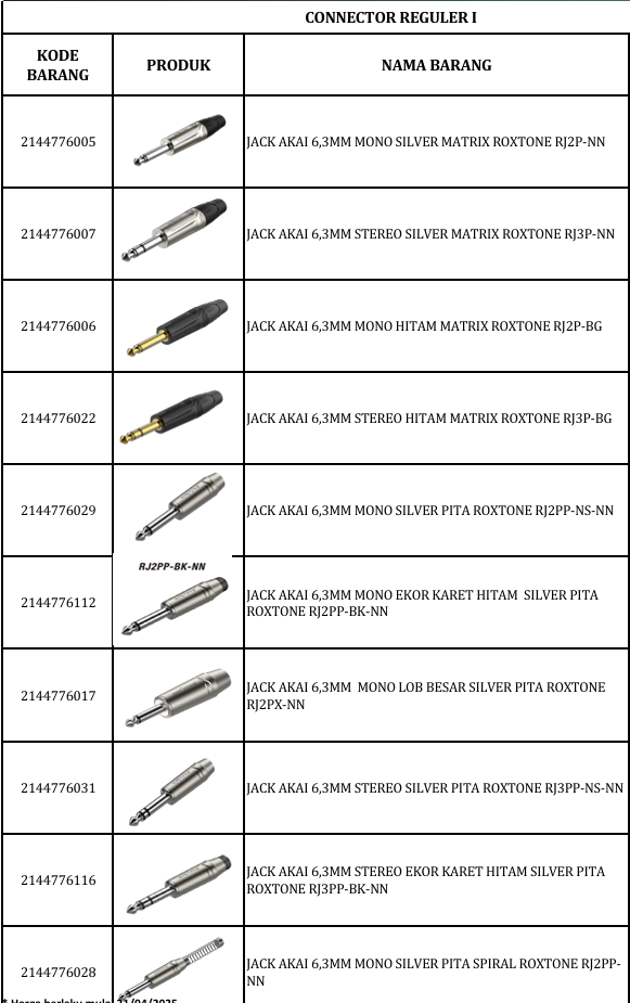 Distributor Konektor Audio 6,3MM Roxtone – Seri Reguler I Lengkap, Original, dan Siap untuk Kebutuhan Profesional