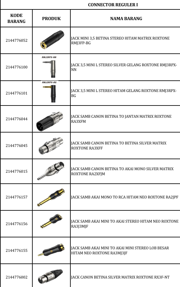 Distributor Konektor Audio Roxtone – Seri Reguler I (Mini Jack, Jack L, Sambungan Canon, sambungan Akai–RCA–Mini) untuk Kebutuhan Audio Profesional