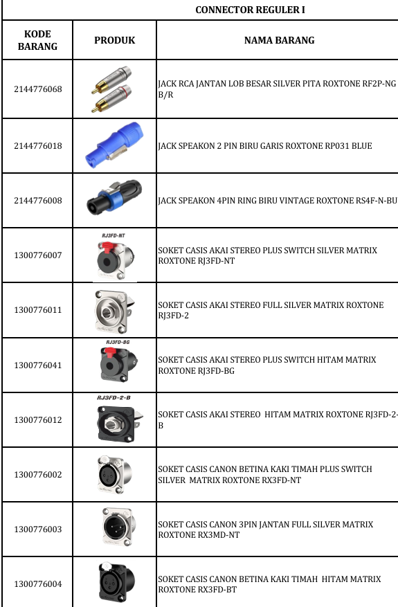 Distributor Konektor RCA, Speakon & Soket Casis Roxtone – Seri Reguler I untuk Sound System Profesional