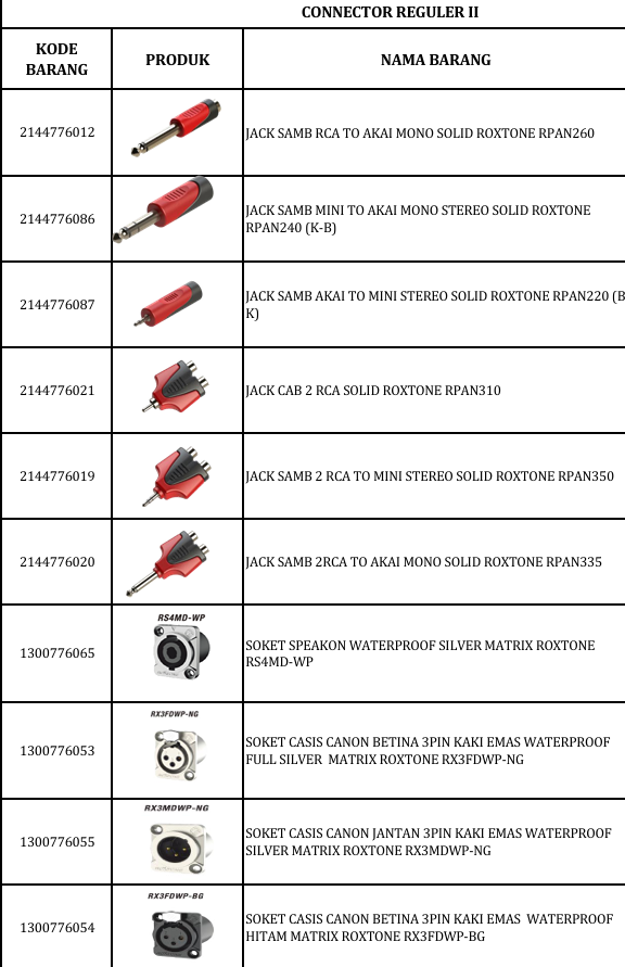 Distributor Konektor Reguler II Roxtone – Jack Sambungan RCA, Mini, Akai Solid & Soket Waterproof Speakon–Canon Profesional