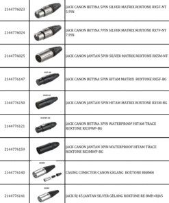 Distributor Connector Spesifik Roxtone – Jack Canon 3Pin/5Pin/7Pin, Waterproof Series & Casing Gelang Premium