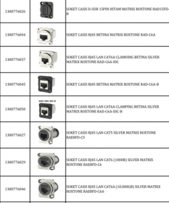 Distributor Connector Spesifik Roxtone – Soket RJ45 CAT5/CAT6, LAN Clamping, dan D-SUB Premium untuk Panel Profesional