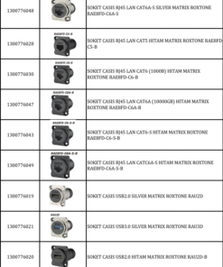 Distributor Connector Spesifik Roxtone – Soket RJ45 LAN CAT5/CAT6/CAT6A Silver & Hitam Matrix, USB 2.0 & USB 3.0 Panel Mount Premium