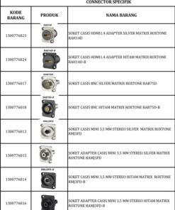 Distributor Connector Spesifik Roxtone – Soket HDMI 1.4, BNC Silver/Hitam, dan Soket Casis Mini 3,5mm Stereo Panel Mount Premium