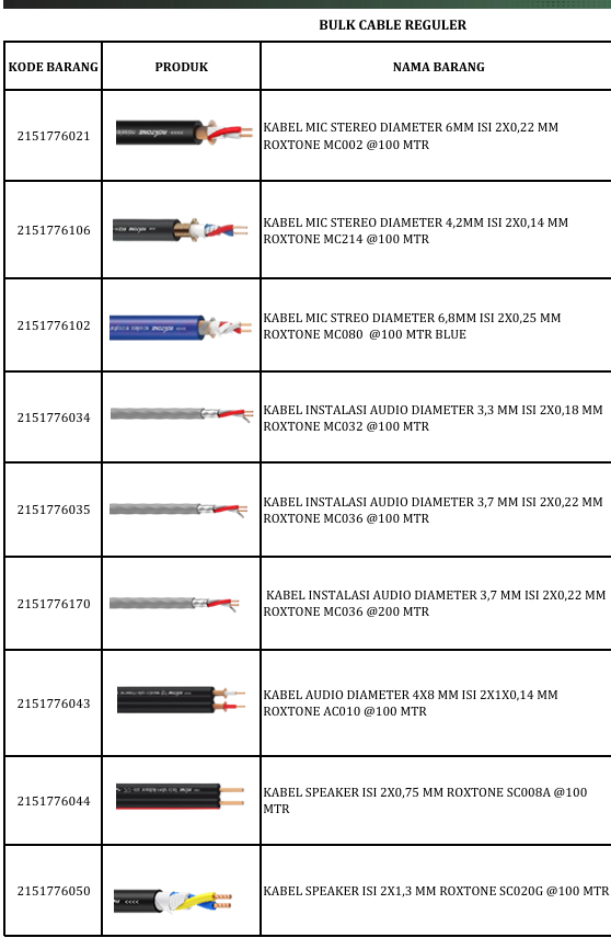Distributor Kabel Audio & Speaker Roxtone – Kabel Mic, Kabel Instalasi Audio, dan Kabel Speaker Premium Panjang 100–200 Meter
