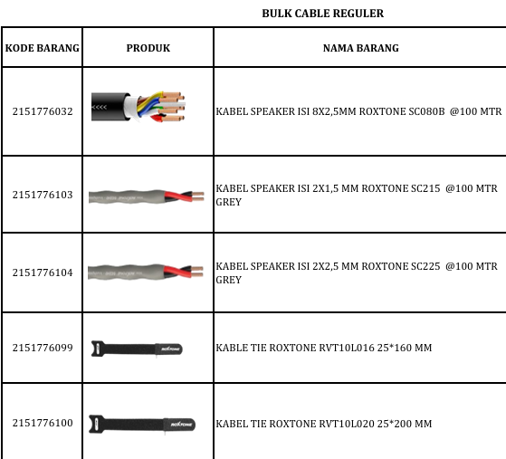 Distributor Kabel Speaker & Kabel Tie Roxtone – Kabel 8×2.5 mm, 2×1.5 mm, 2×2.5 mm dan Kabel Pengikat Profesional untuk Instalasi Audio