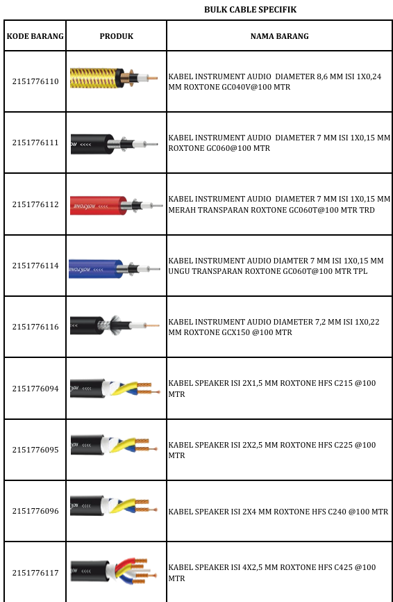 Distributor Kabel Instrument & Kabel Speaker Roxtone – Kabel Profesional Diameter 7 mm hingga 8,6 mm untuk Panggung, Studio, dan Instalasi Audio