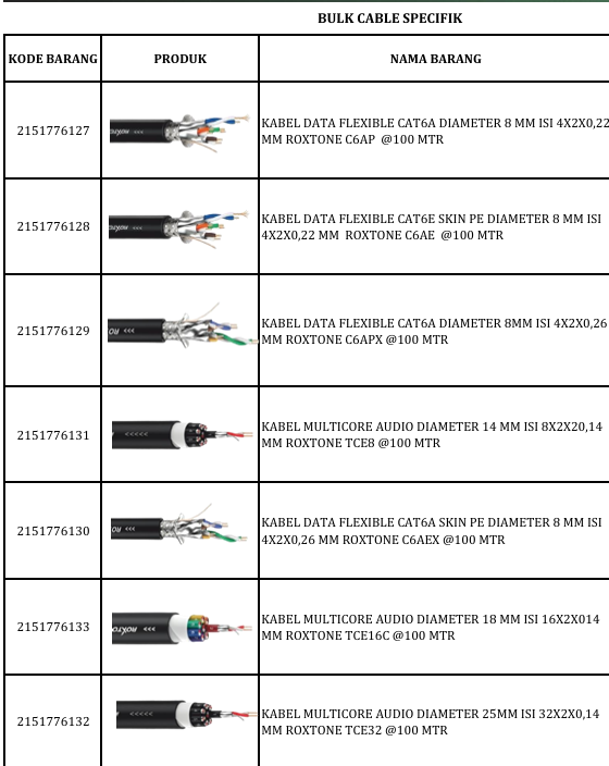 Datalist Kabel Distributor Kabel Data CAT6A & Kabel Multicore Audio Roxtone – Solusi ...