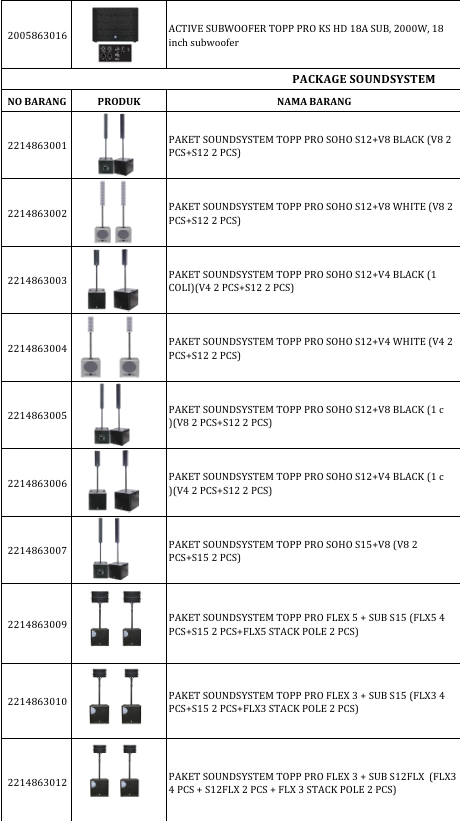 Distributor Paket Soundsystem TOPP PRO Terlengkap untuk Event & Instalasi Profesional
