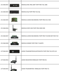 Distributor Aksesoris Module Wireless & Digital Audio TOPP PRO Terlengkap – Untuk Mixer, PA System & Instalasi Profesional