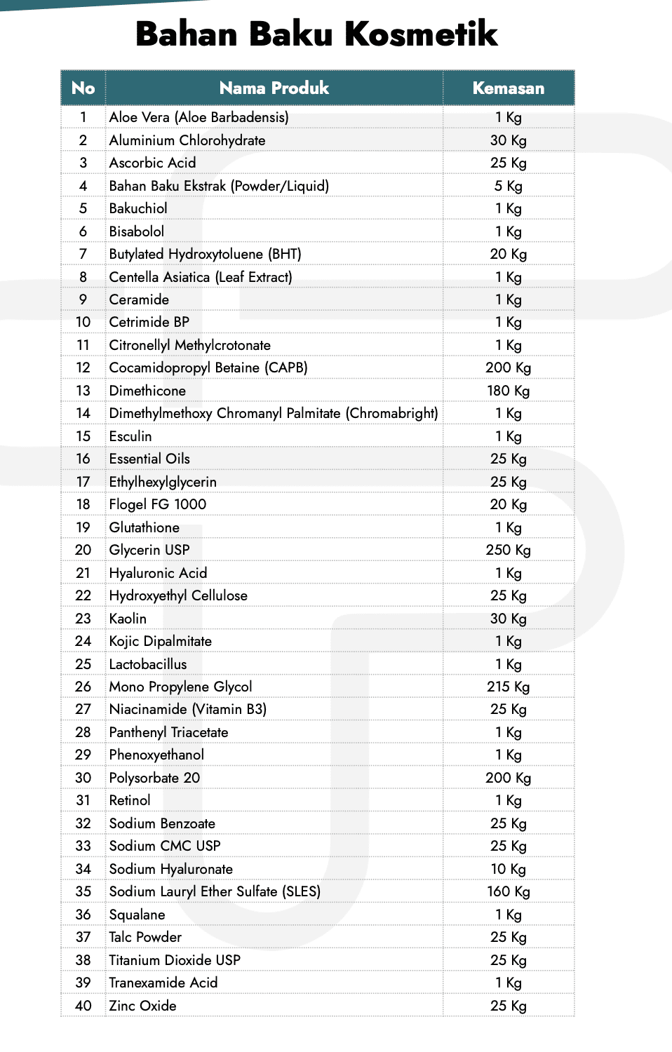 Supplier / Penyedia / Distributor Bahan Baku Kosmetik Terpercaya di Indonesia