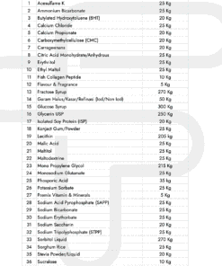 Supplier / Penyedia / Distributor Bahan Baku Makanan dan Minuman Terpercaya di Indonesia
